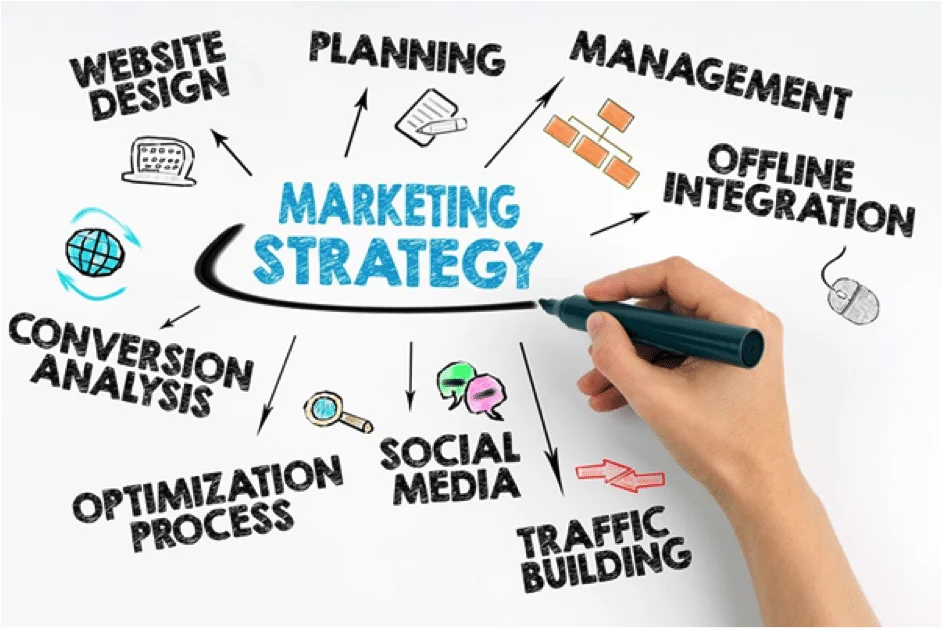 Tầm quan trọng của việc sử dụng chiến lược marketing cho doanh nghiệp