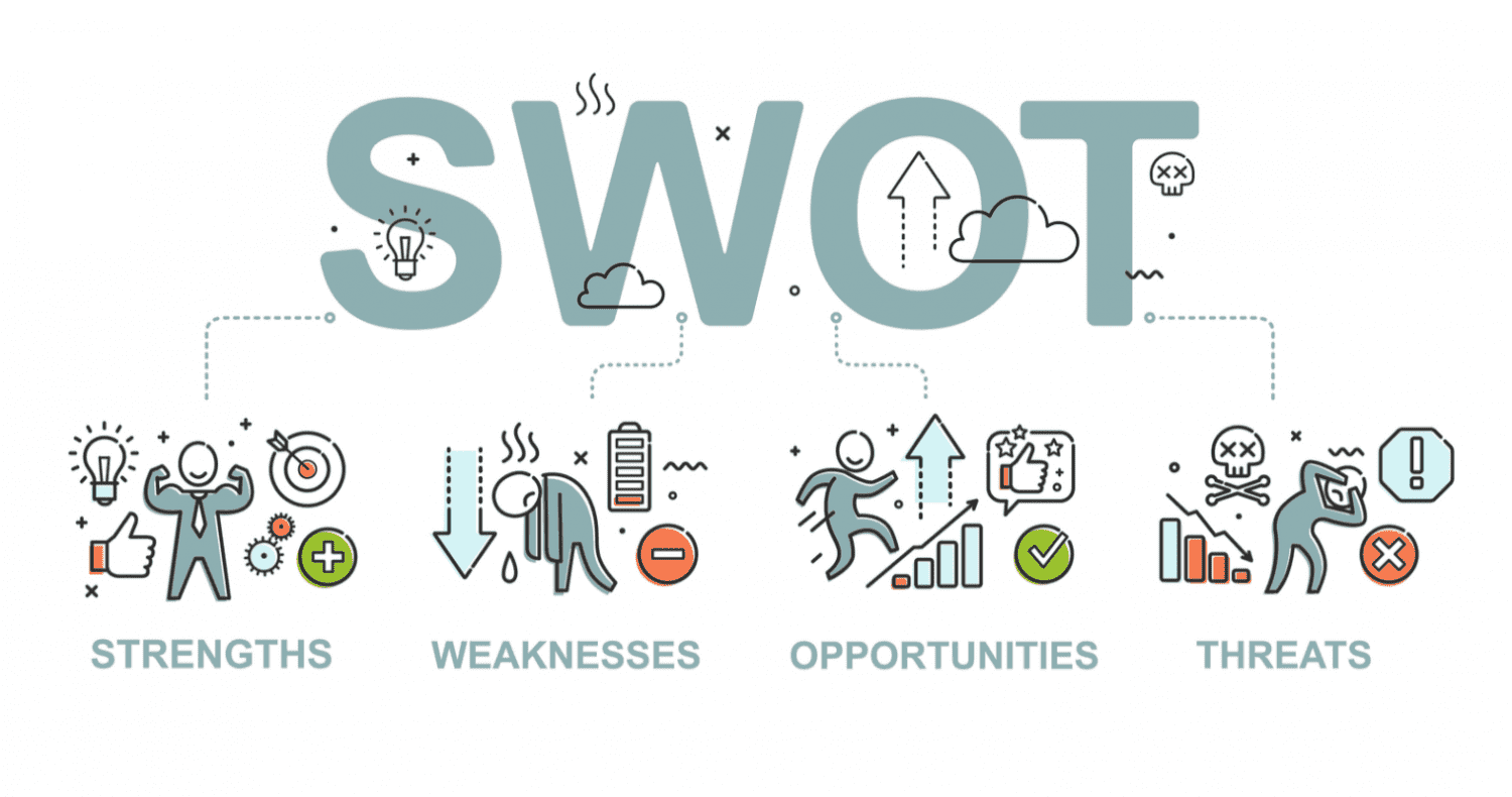 Hiểu về SWOT