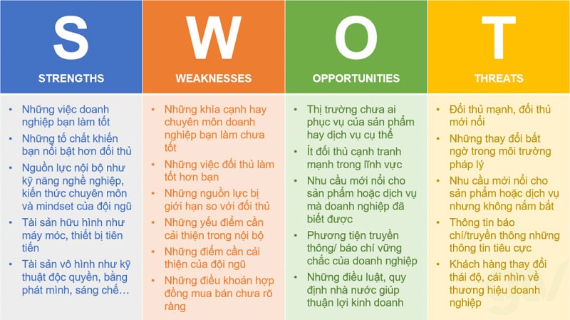 Ưu và nhược điểm của SWOT