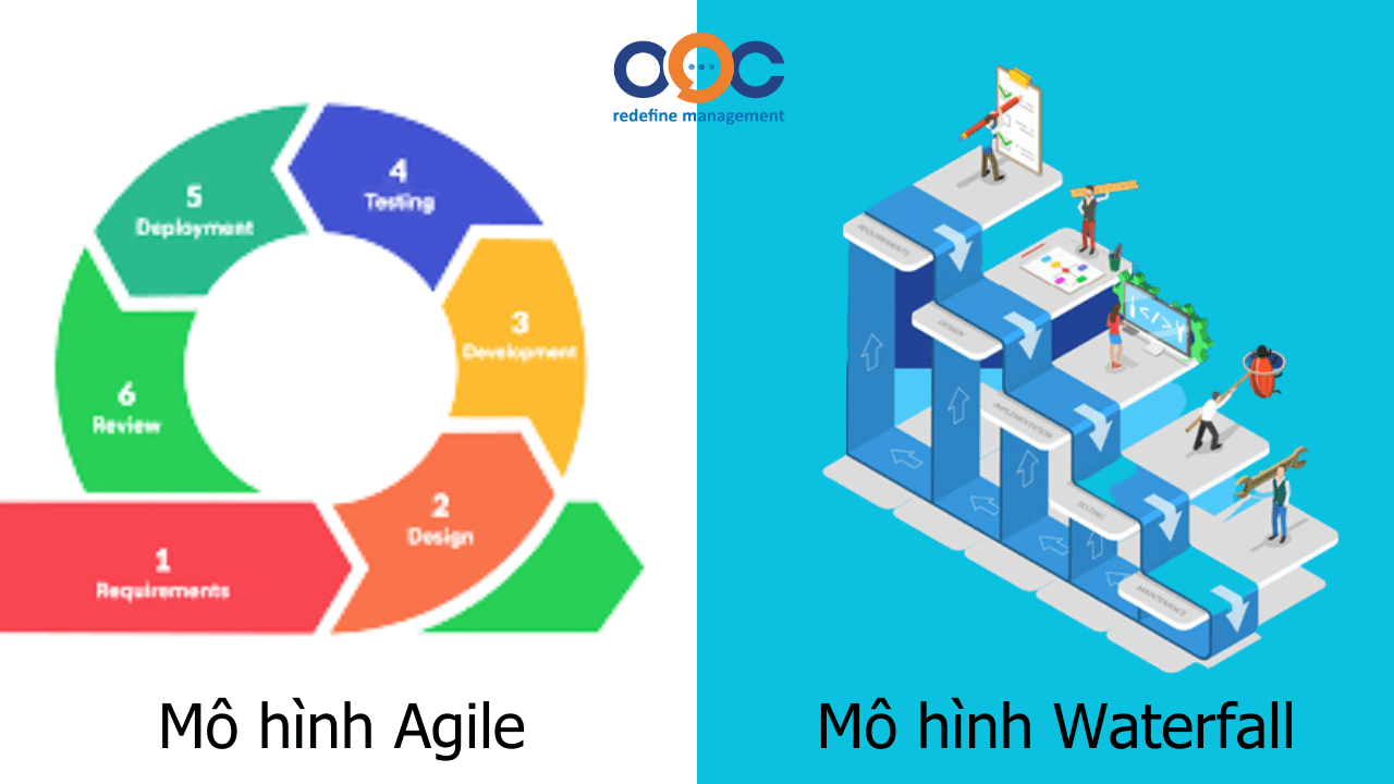 Mô hình Agile và Waterfall: So sánh và áp dụng trong Quản lý dự án