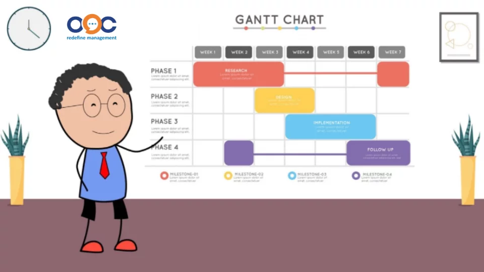 Nhược điểm của Gantt Chart