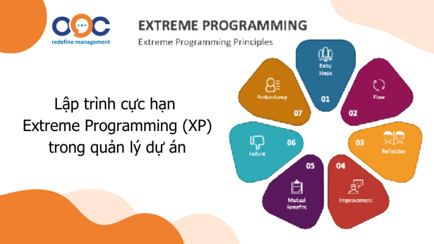 Lập trình cực hạn - Extreme Programming (XP) trong quản lý dự án