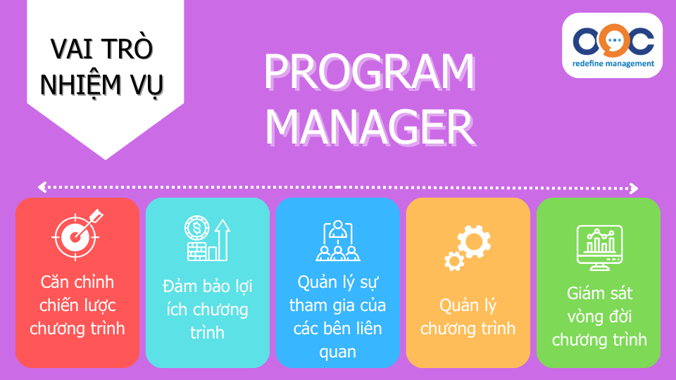 Vai trò và nhiệm vụ của Program Manager
