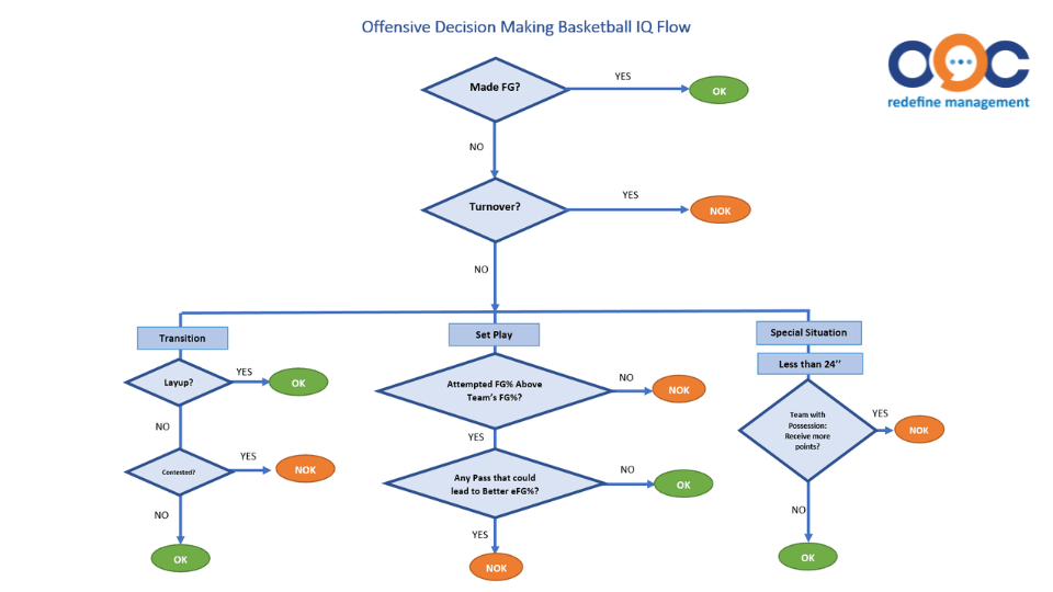 Decision Flowchart