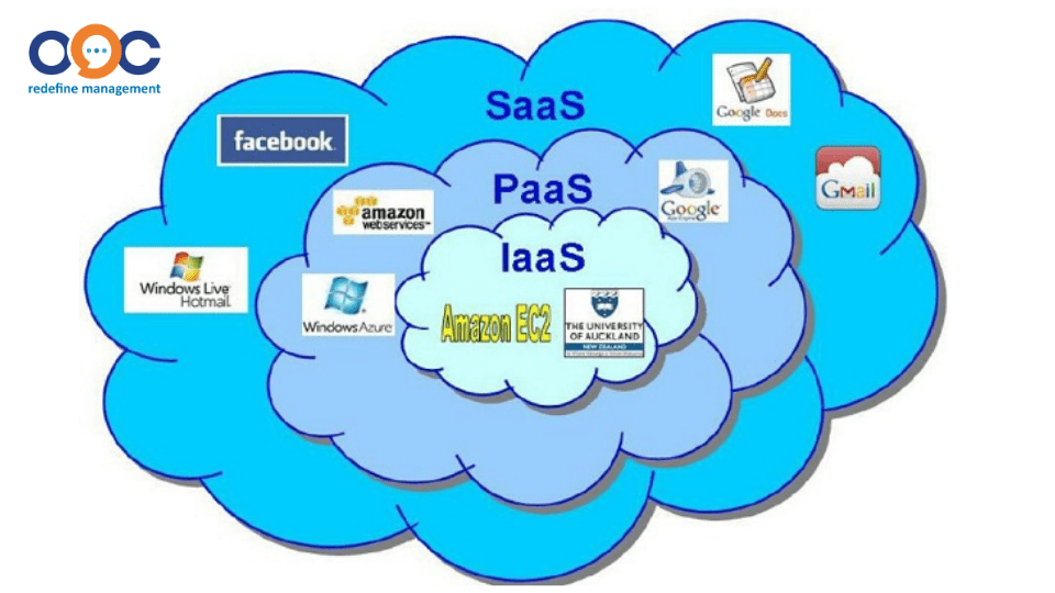 Mô hình dịch vụ Cloud computing-min