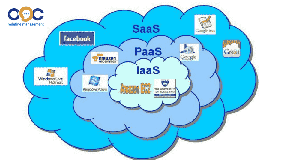 mô hình dịch vụ cloud computing