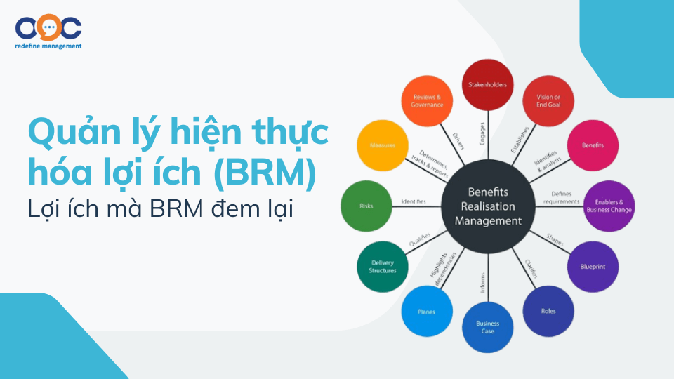 quản lý hiện thực hóa lợi ích