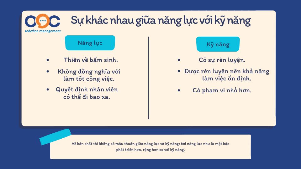 sự khác nhau giữa năng lực với kỹ năng