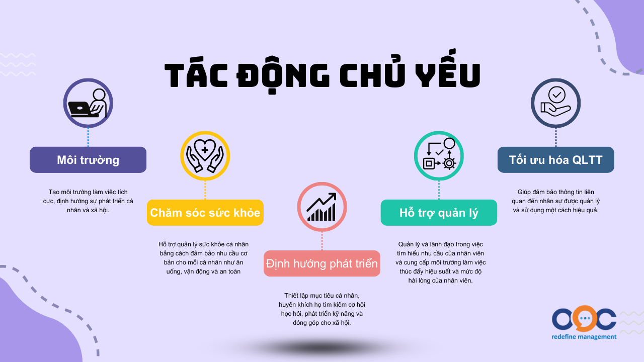 Tác động chủ yếu của mô hình