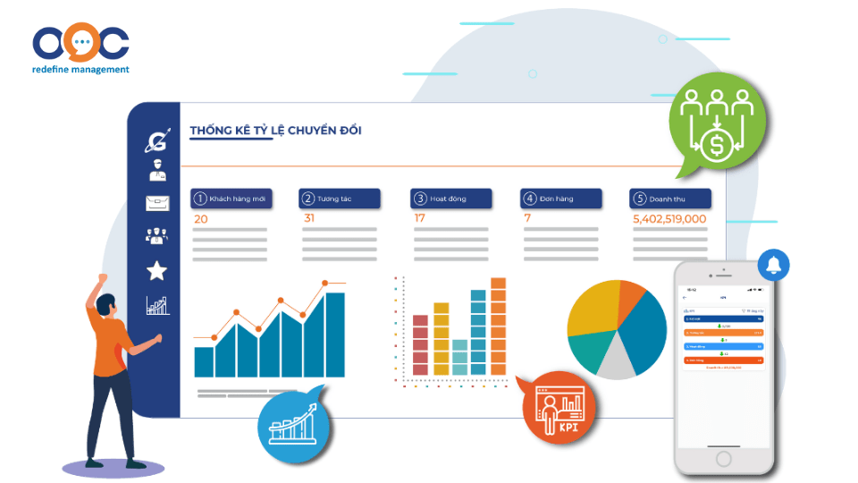 thông kê dữ liệu và chỉnh sửa kpi