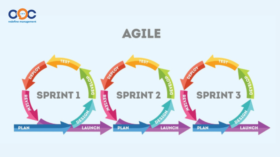 Mô hình Agile - Mô hình quản lý dự án