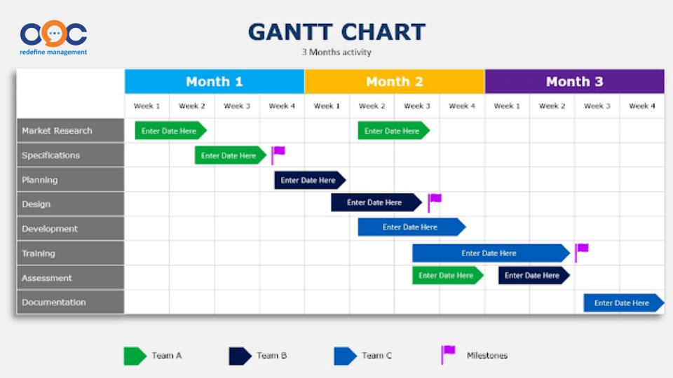 Biểu đồ Gantt