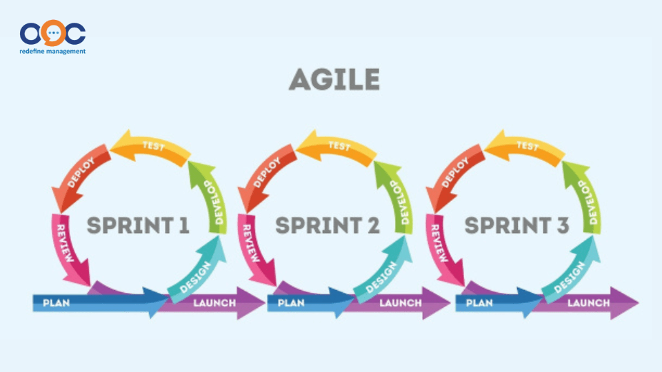 Mô hình Agile