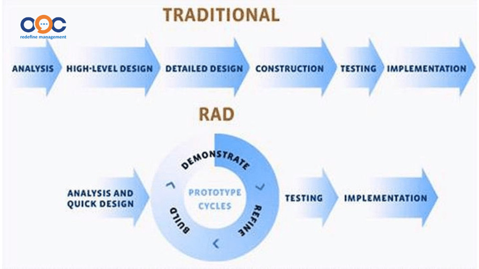 Nền tảng RAD khác nhau