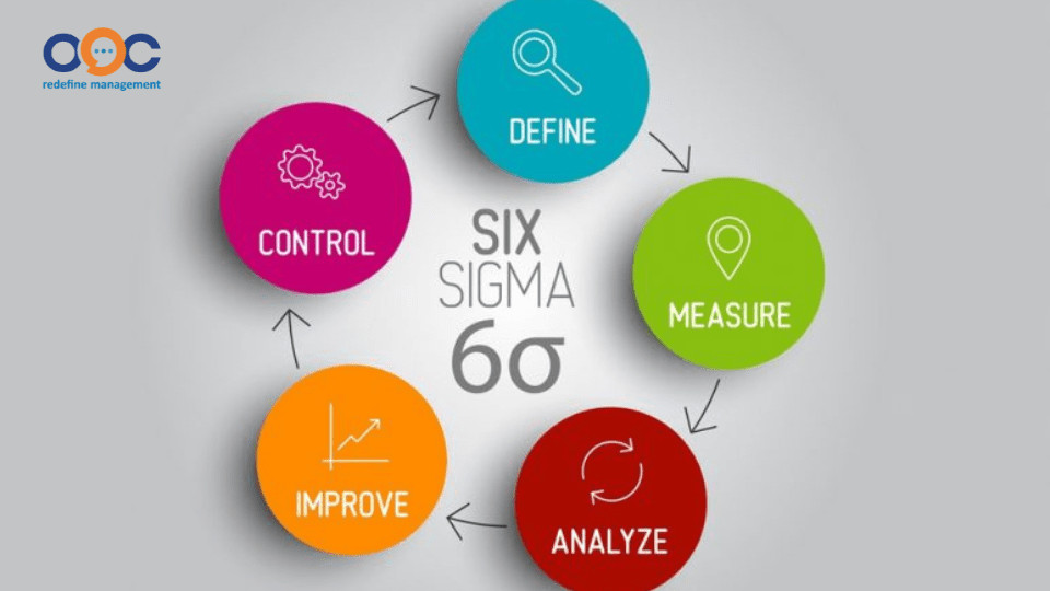 Six Sigma là gì?