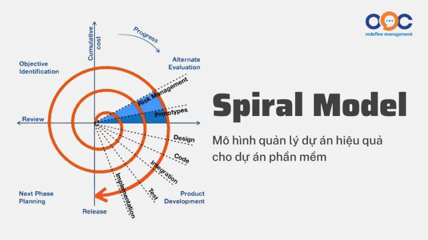 Spiral Model là gi? Mô hình xoắn ốc hiệu quả cho dự án phần mềm