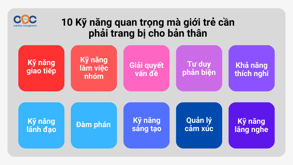 10 Kỹ năng mềm quan trọng