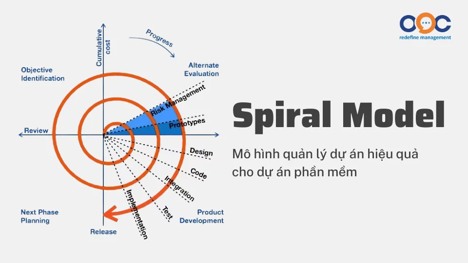 Spiral Model là gi – Mô hình quản lý dự án hiệu quả cho dự án phần mềm