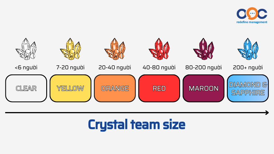 crytal team size