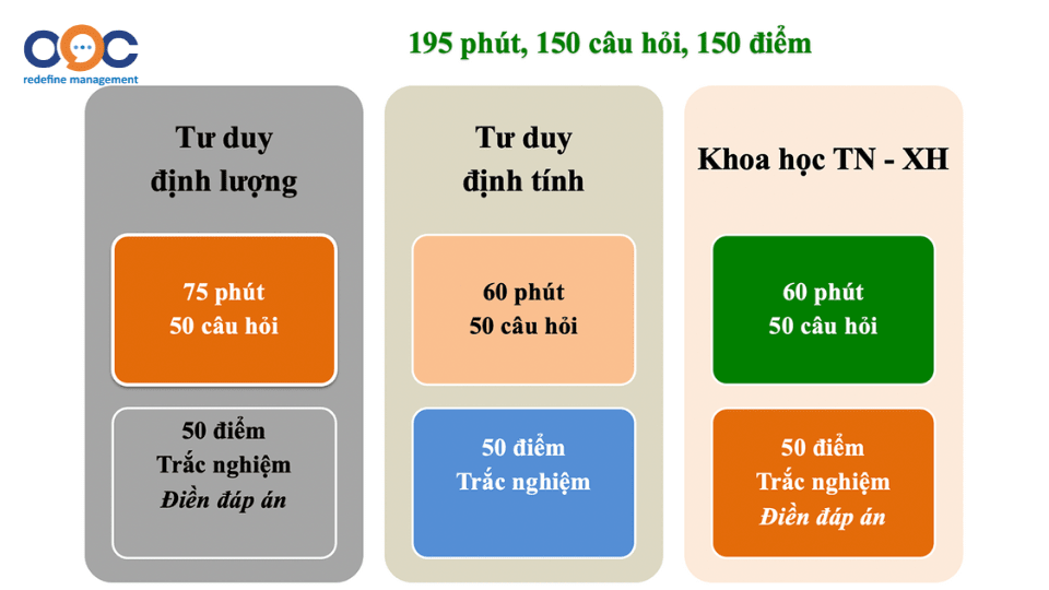 thi đánh giá năng lực