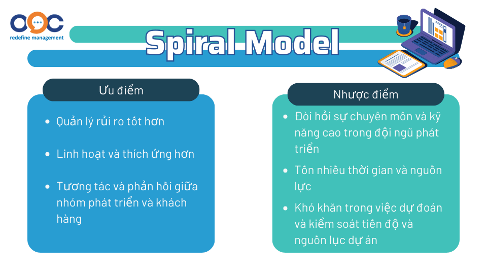 ưu nhược điểm spiral model