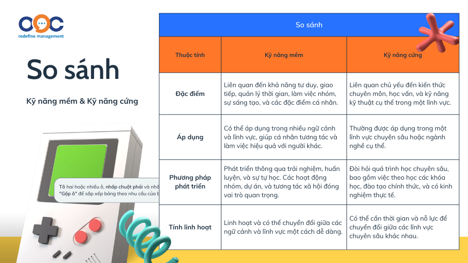 Sự khác biệt giữa kỹ năng mềm và kỹ năng cứng