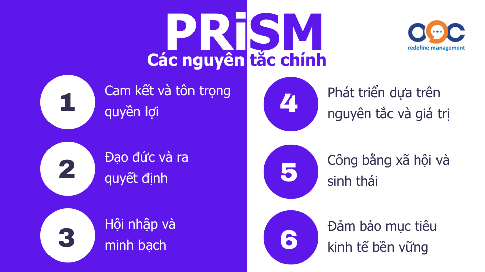 Các nguyên tắc chính của PRiSM