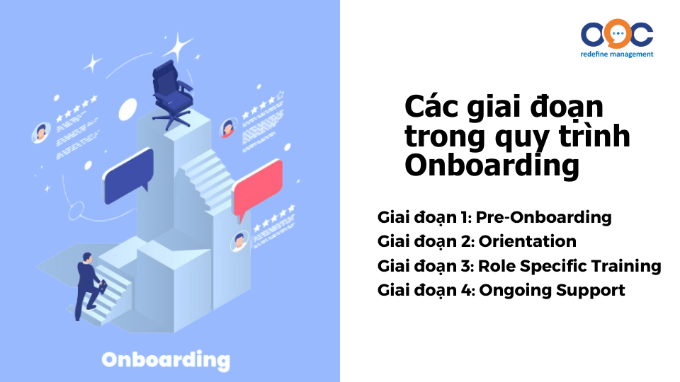 Các giai đoạn trong quy trình Onboarding hiệu quả cho doanh nghiệp