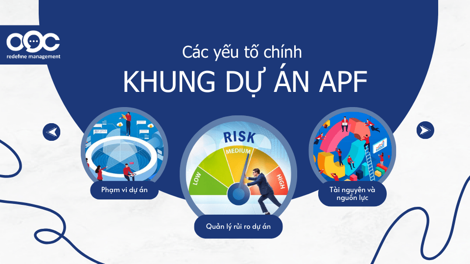 Các yếu tố chính của Khung dự án APF