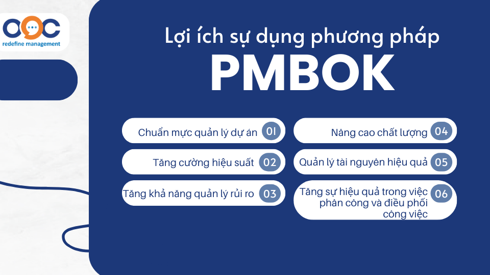 Lợi ích của việc sử dụng phương pháp PMBOK trong quản lý dự án