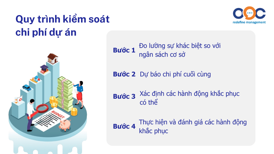 Quy trình kiểm soát chi phí dự án