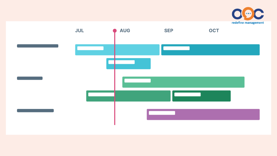Lợi ích của việc xây dựng lịch trình dự án hiệu quả