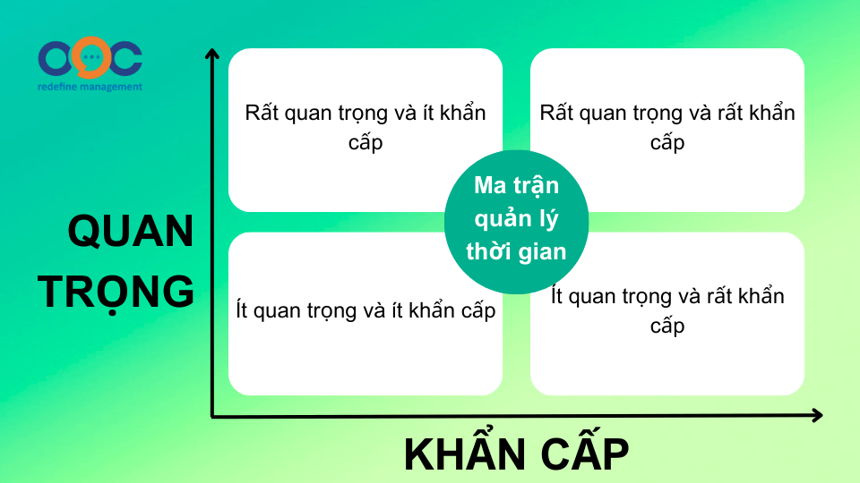 Nội dung chính của ma trận quản lý thời gian 