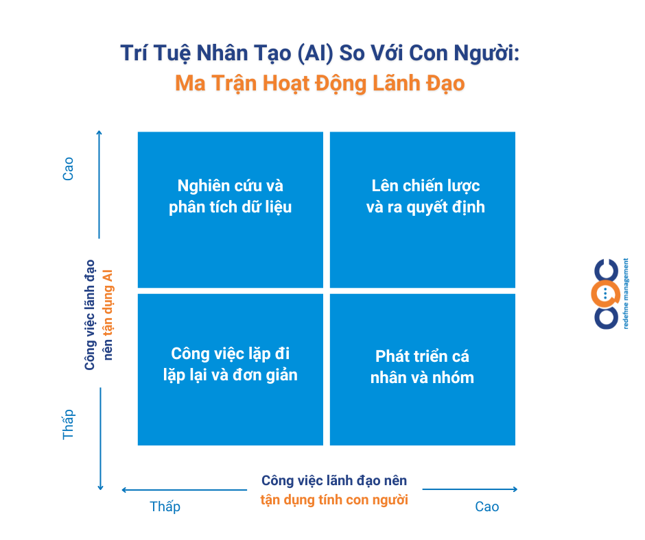 Việc sử dụng Trí tuệ Nhân tạo (AI) trong kinh doanh sẽ gia tăng