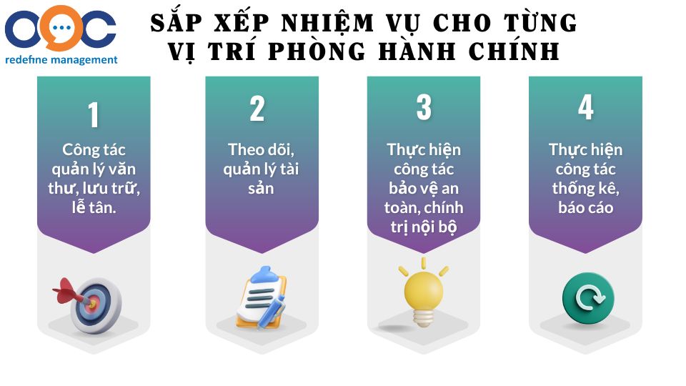 nhiệm vụ của vị trí trong phòng hành chính