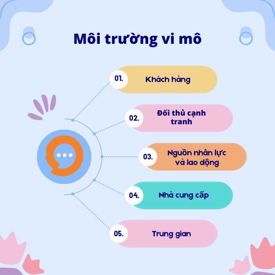 môi trường vi mô