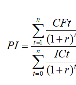 Công thức tính PI