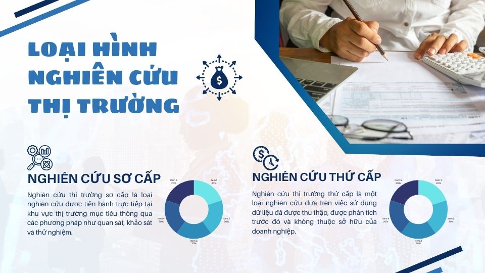 loại hình nghiên cứu thị trường