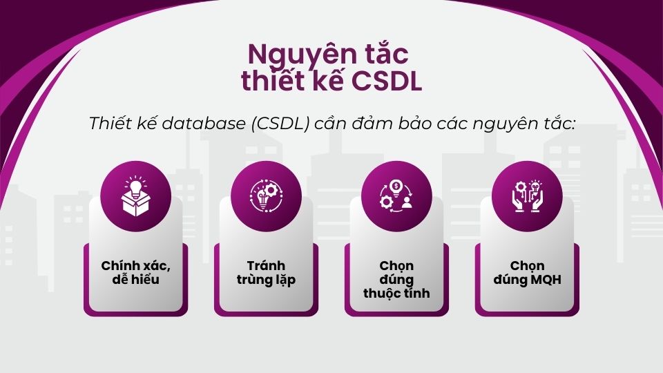 nguyên tắc thiết kế CSDL