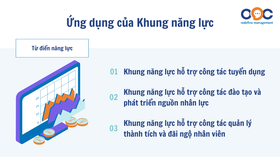 Ứng dụng của khung năng lực - Tự xây dựng khung năng lực và đánh giá năng lực 