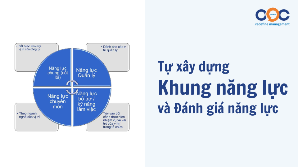 Tự xây dựng khung năng lực và đánh giá năng lực