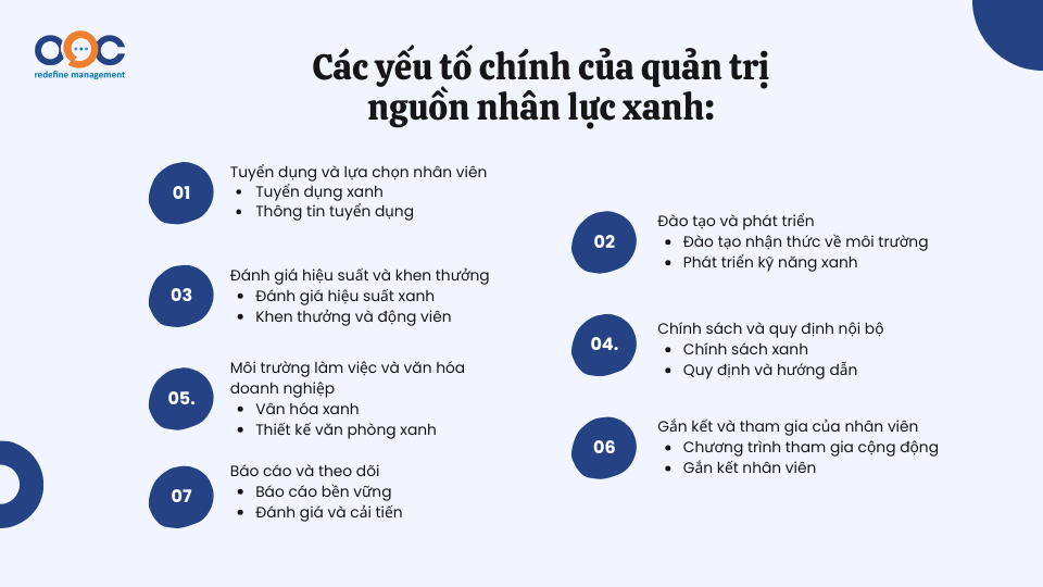 Các yếu tố chính của quản trị nguồn nhân lực xanh