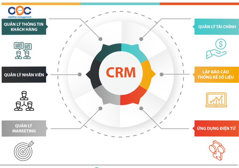 Phần mềm CRM miễn phí