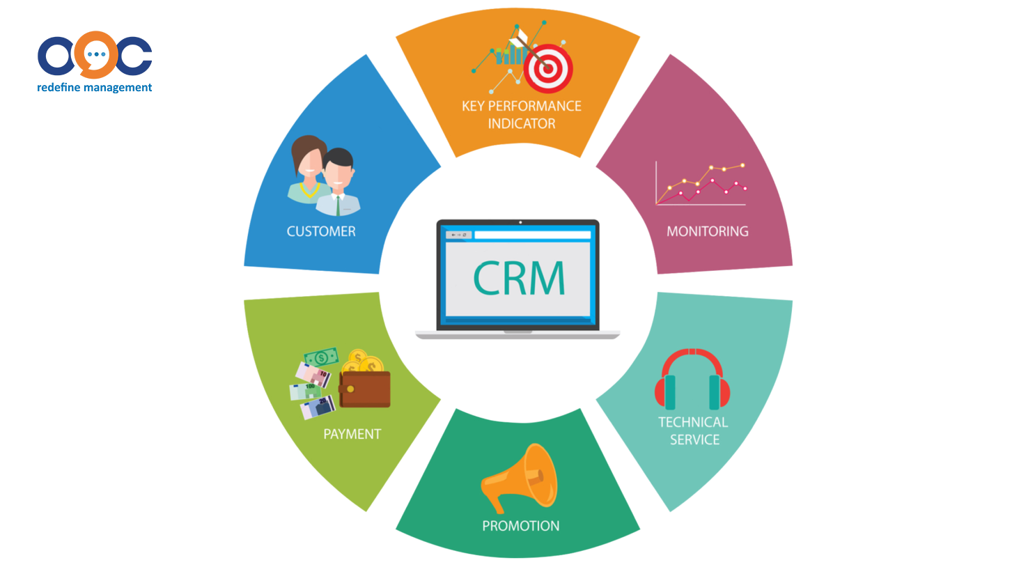 Phần mềm CRM miễn phí