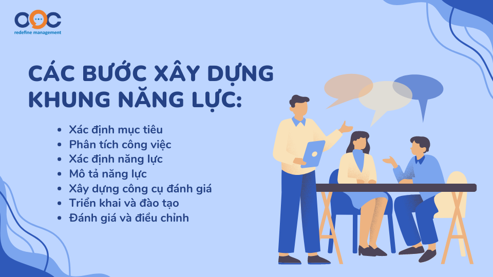 Các bước xây dựng khung năng lực