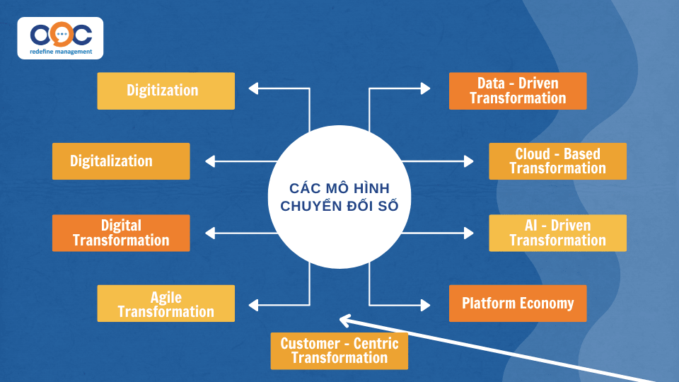 Các mô hình chuyển đổi số