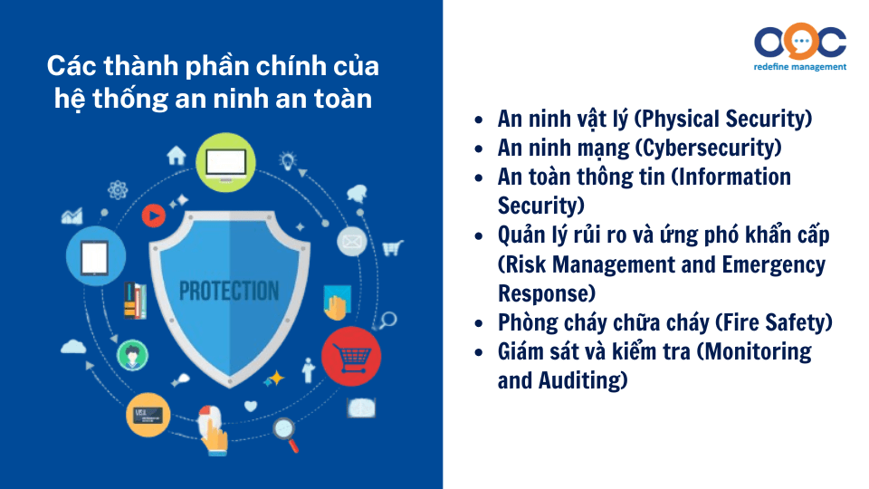 Các thành phần chính của hệ thống an ninh an toàn