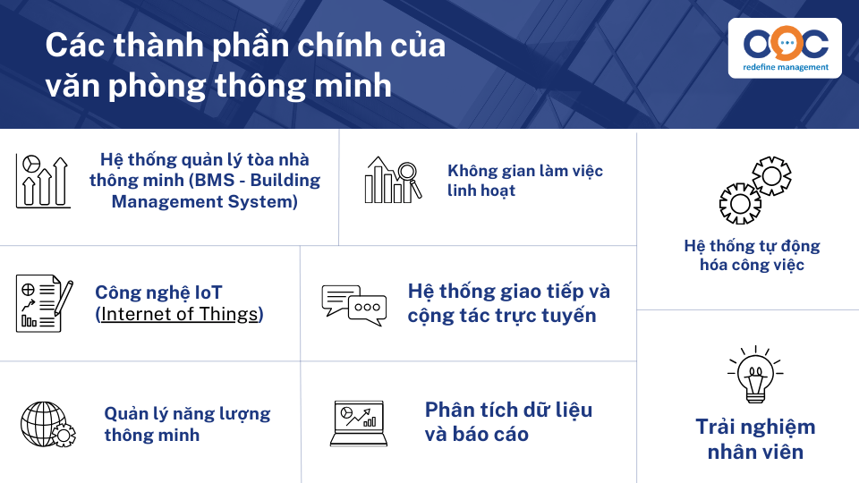 Các thành phần chính của văn phòng thông minh