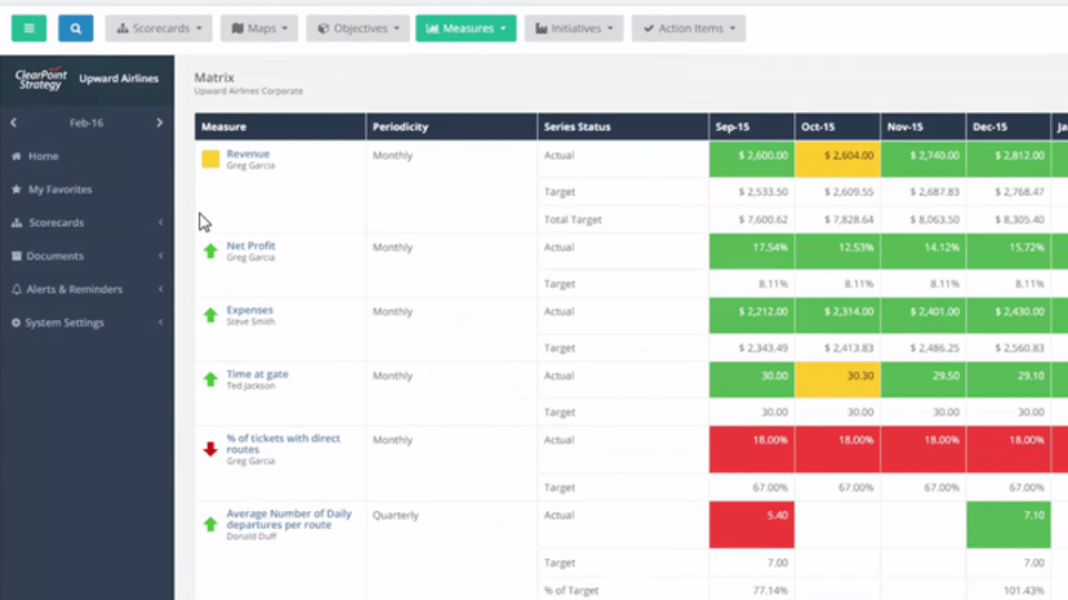 ClearPoint Strategy
