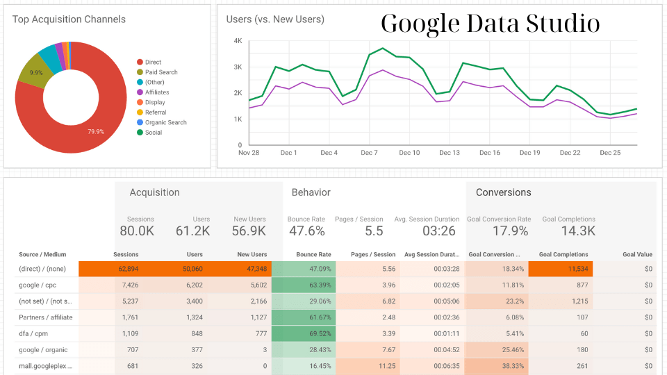 Google Data Studio